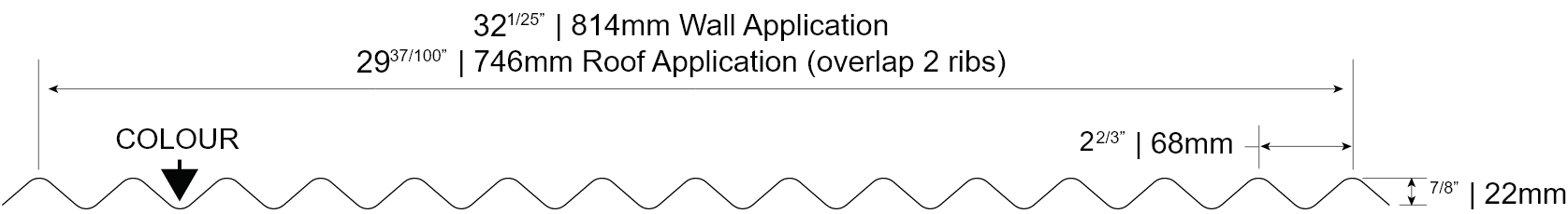 Dimensions of 7/8”CORRUGATED